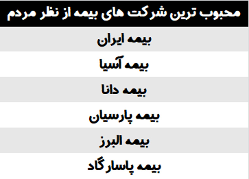 رتبه بندی بیمه شخص ثالث